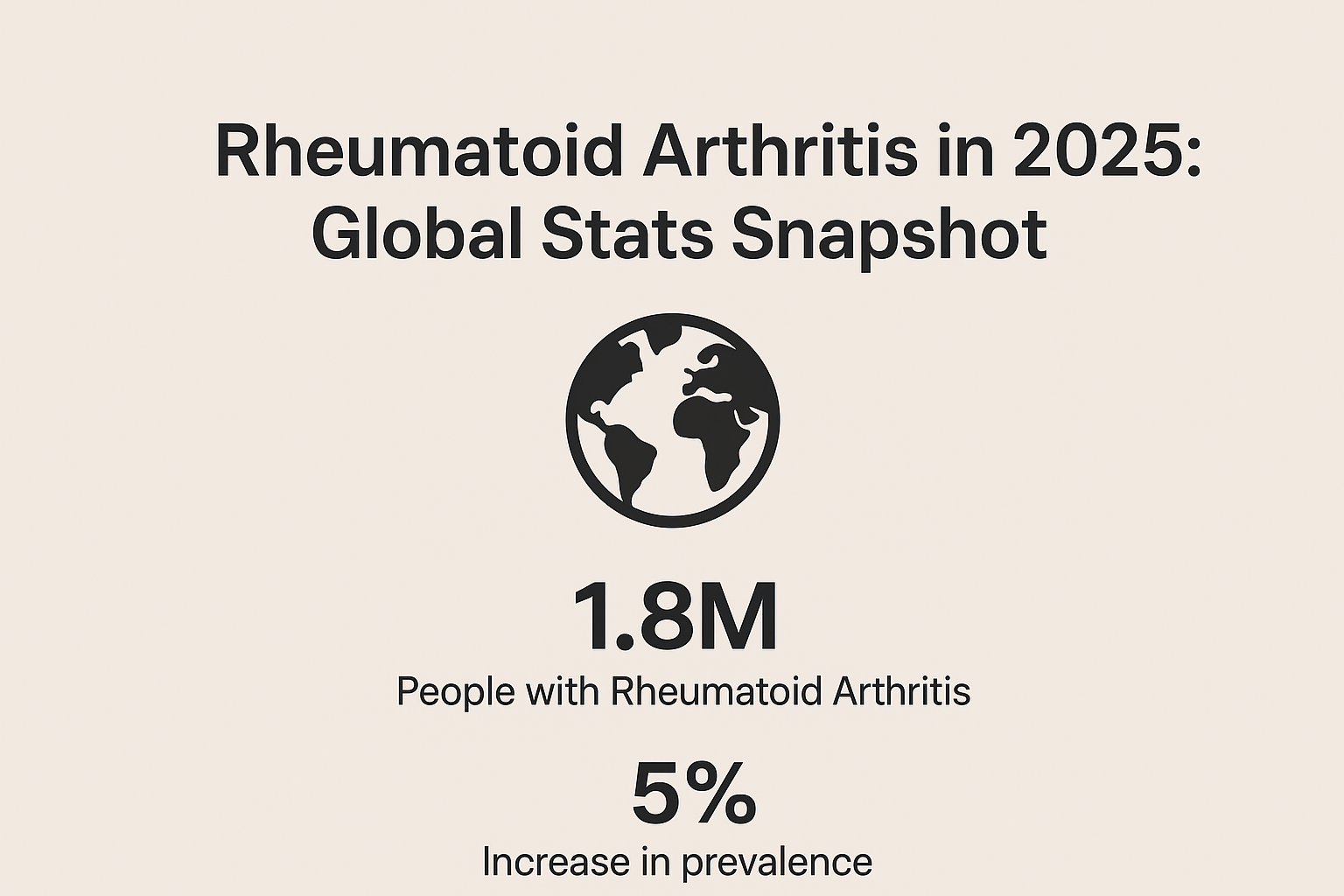 Rheumatoid Arthritis in 2025: Global Stats Snapshot
