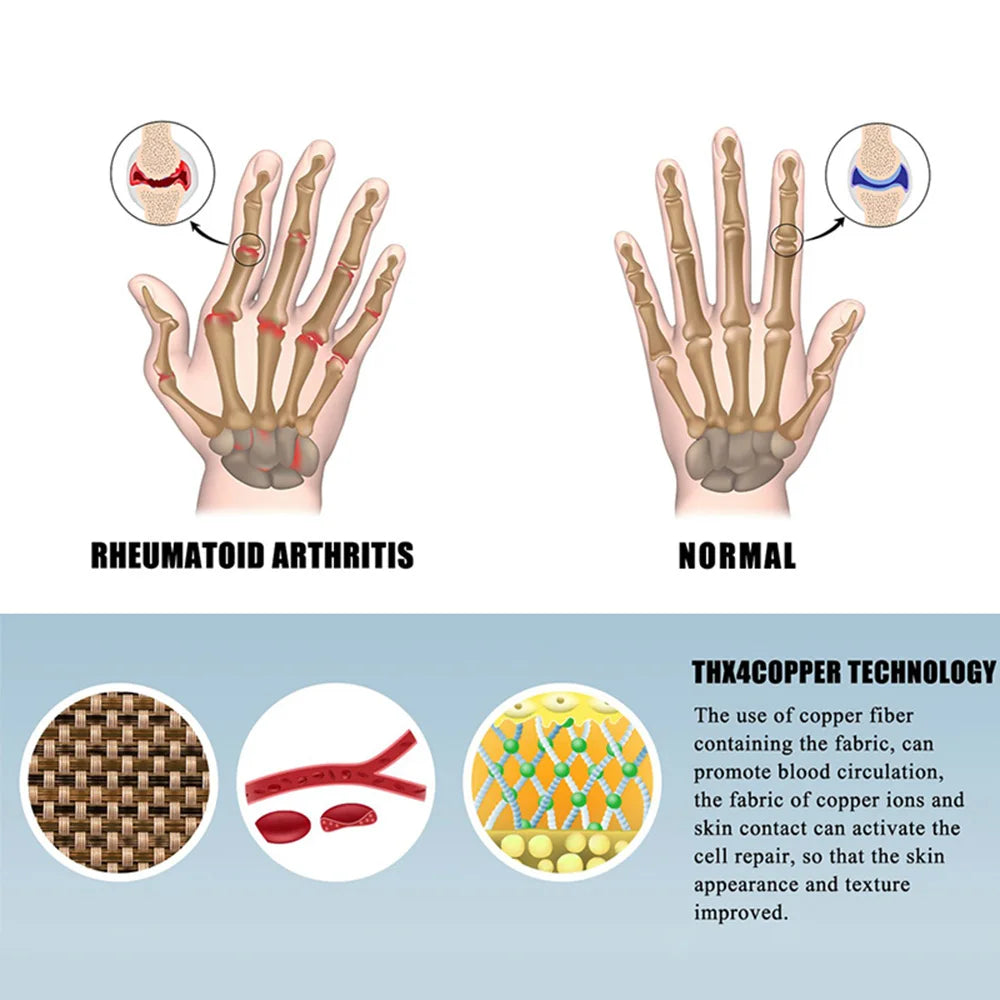 Touch Screen Compression Gloves for Ache and Joint Relief 