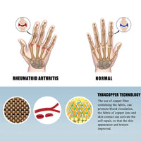 Touch Screen Compression Gloves for Ache and Joint Relief 