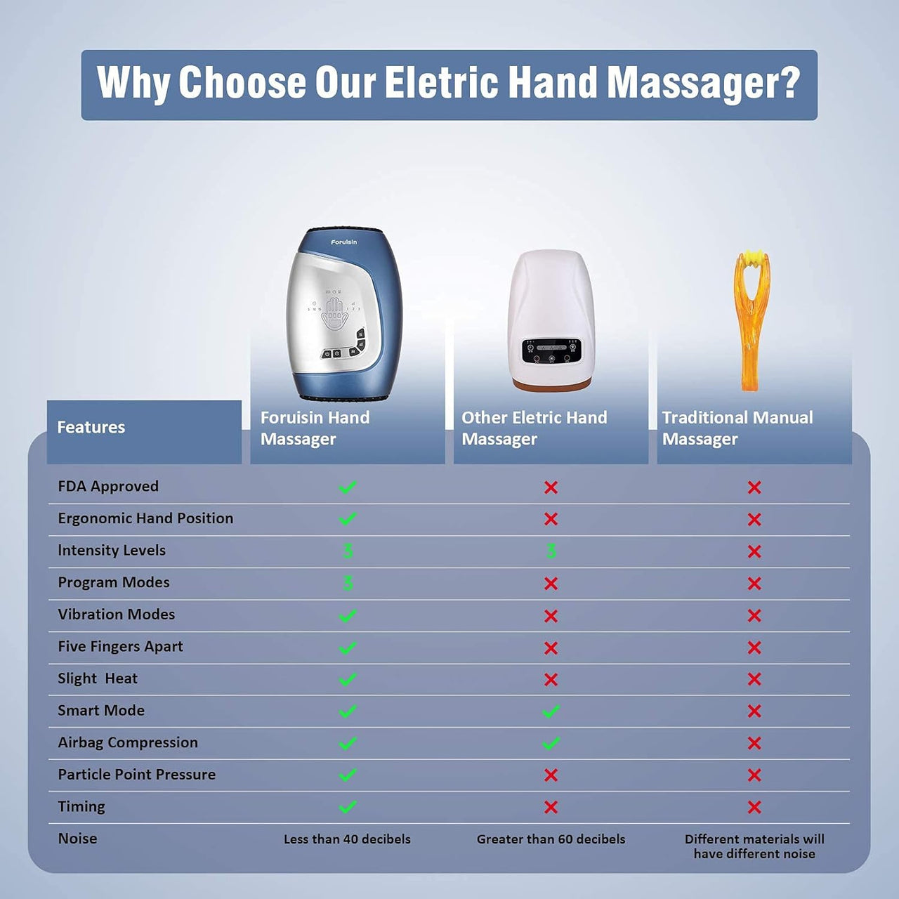 Hand Massager with Heat, Cordless Electric Hand Massager Tool 